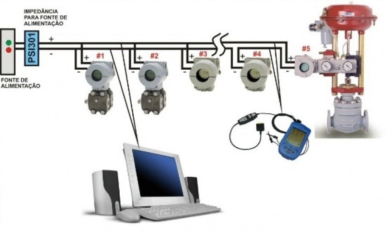 Empresa de Rede Industrial Ethernet Ip Ribeirão Pires - Rede Industrial Hard