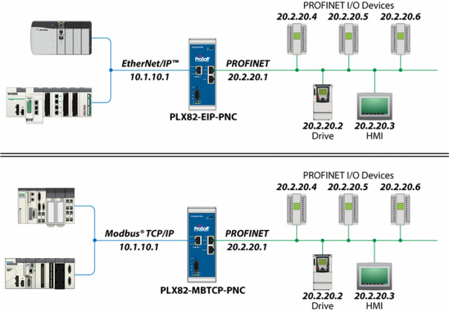 Empresa de Rede Industrial Modbus Tcp Mauá - Rede Industrial Ethernet Ip