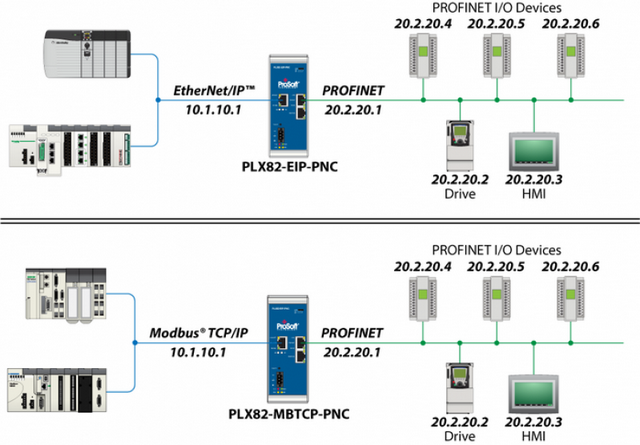 Empresa de Rede Industrial Modbus Tcp Mogi das Cruzes - Rede de Comunicação Industrial Canopen