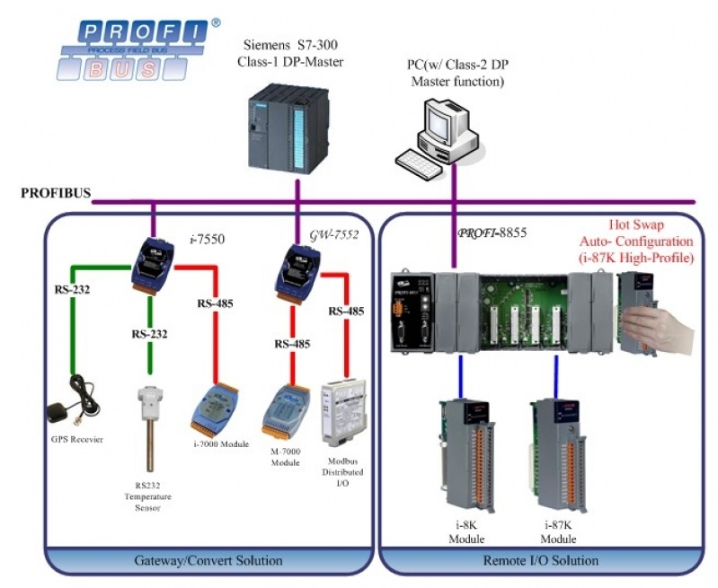 Empresa de Rede Industrial Modbus Guarulhos - Rede Industrial Hard