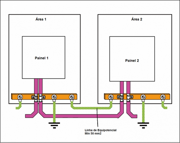 Empresa de Rede Industrial Profibus Dp ABCD - Rede Industrial Hard