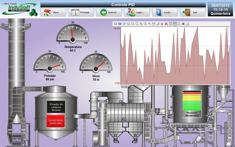 Empresa de Software Supervisório Indusoft Arujá - Software Supervisório Elution