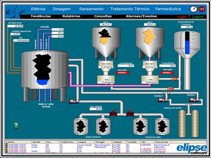 Empresa de Supervisório Elipse Scada ABCD - Supervisório Elipse Scada