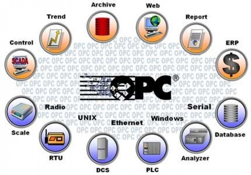 Instalação de Sistema Scada Opc ABC - Sistema Somove Industrial