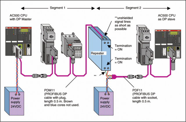 Quanto Custa Rede Industrial Modbus Caierias - Rede de Comunicação Industrial Canopen