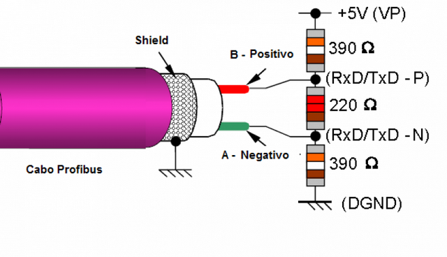 Quanto Custa Rede Industrial Profibus Cotia - Rede Industrial Profibus Dp