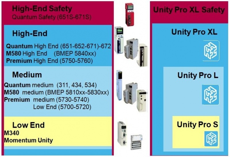 Quanto Custa Sistema Industrial Unity Caierias - Sistema Scada Supervisório