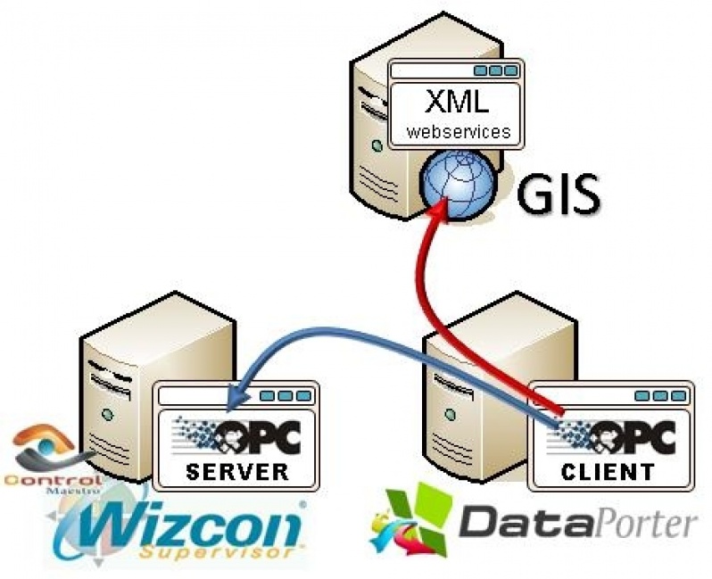 Quanto Custa Software Supervisório Elution Guararema - Supervisório Elipse Scada