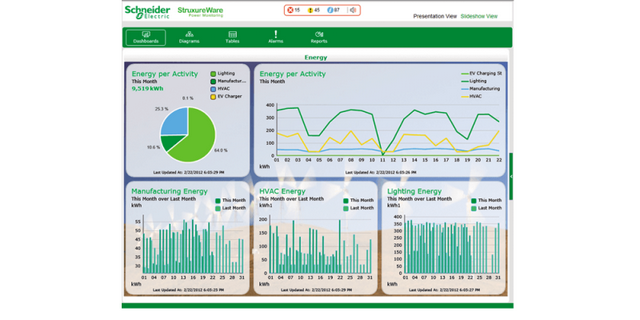 Quanto Custa Software Supervisório Schneider Cajamar - Supervisório Elipse Scada