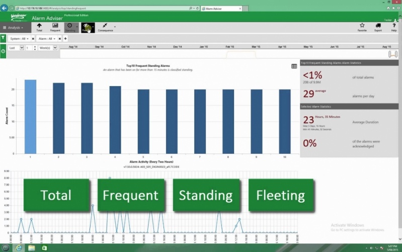 Quanto Custa Supervisório Schneider Citect Scada Itapevi - Software Supervisório Elution