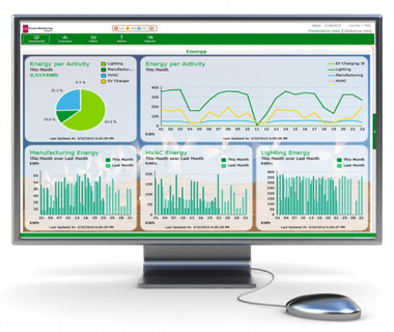 Quanto Custa Supervisório Schneider Power Logic Arujá - Sistema Supervisório Citect