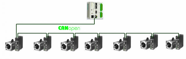 Rede de Comunicação Industrial Canopen Suzano - Rede Industrial Ethernet Ip