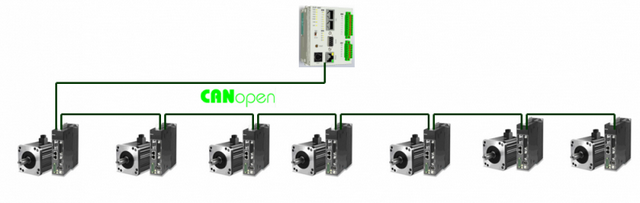 Rede de Comunicação Industrial Canopen Diadema - Rede Industrial Modbus