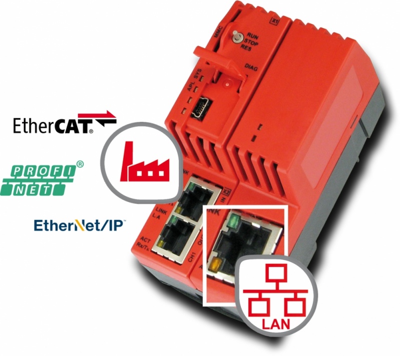 Rede Industrial Canopen Preço Mauá - Rede Industrial Modbus Tcp