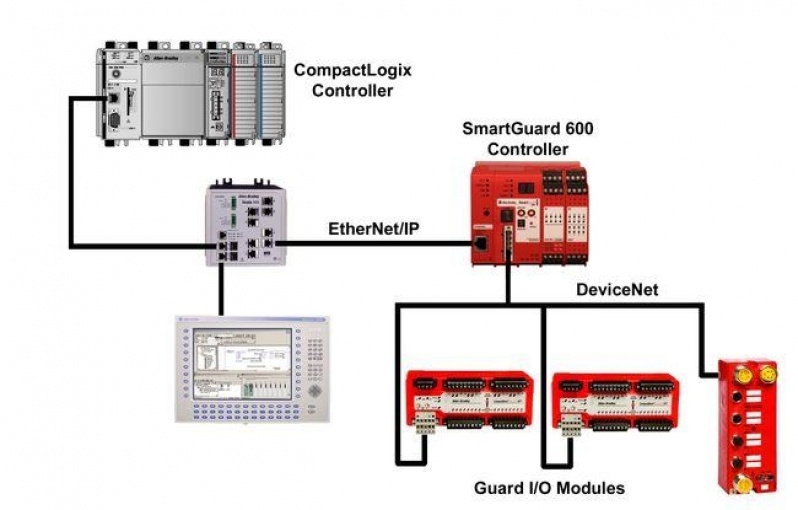 Rede Industrial Devicenet Salesópolis - Rede Industrial Ethernet