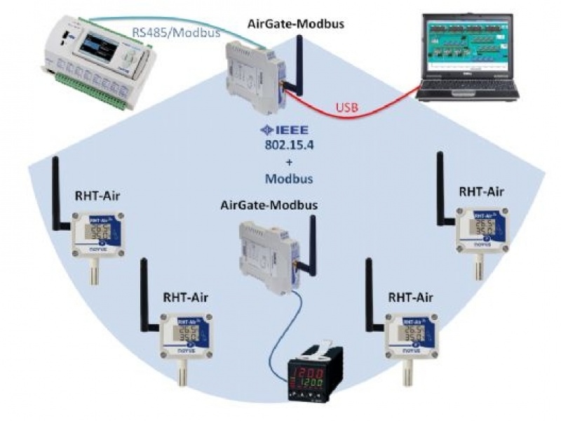 Rede Industrial Modbus Tcp Jundiaí - Rede Industrial Ethernet