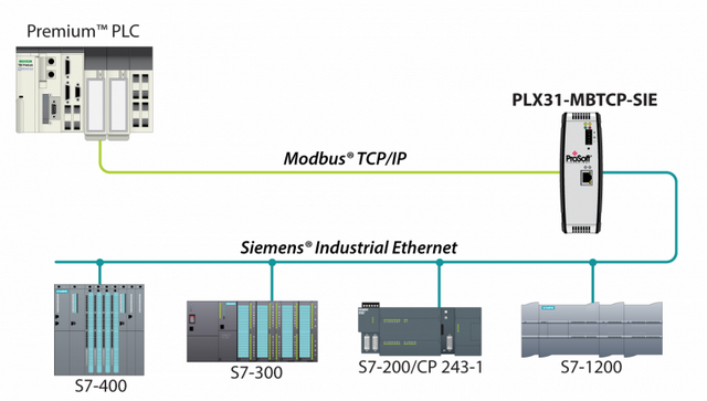 Redes Industriais Modbus Rtu São Lourenço da Serra - Rede Industrial Hard