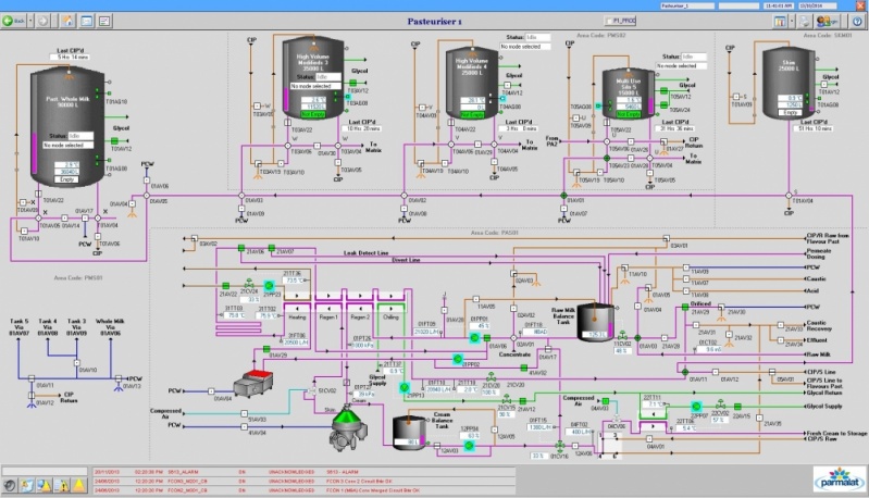 Sistemas de Controle Industrial Scada ABCD - Sistema Scada Supervisório