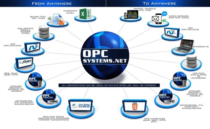 Sistemas Somachine Basic Itaquaquecetuba - Sistema Scada Opc