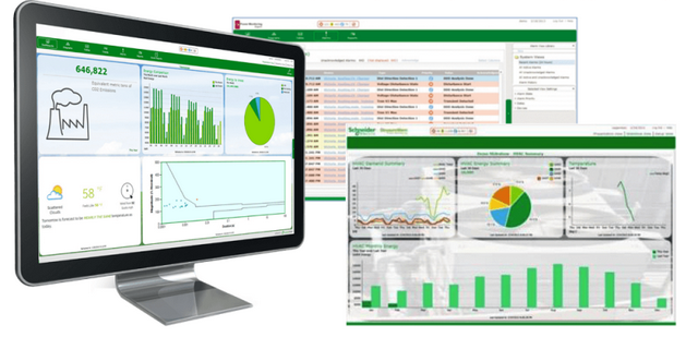 Software Supervisório Schneider Caierias - Supervisório Wonderware