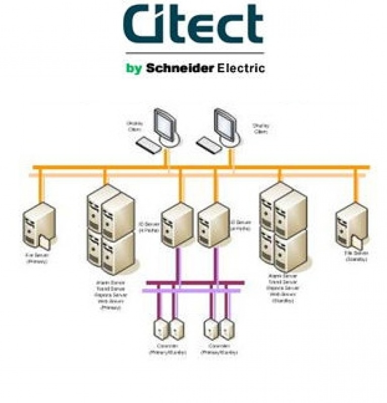 Supervisório Schneider Citect Scada Suzano - Supervisório Ifix Ge