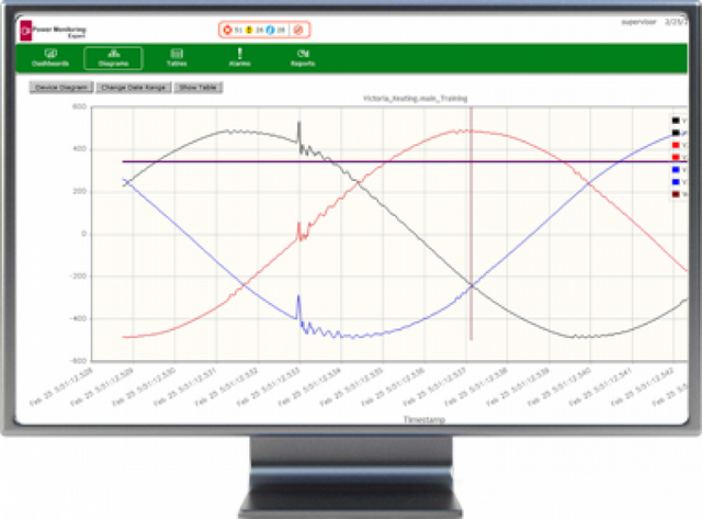 Supervisório Schneider Power Scada Caierias - Supervisório Elipse Scada