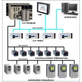 empresa de rede industrial modbus rtu ABC