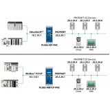 empresa de rede industrial modbus tcp ABCD
