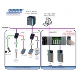 empresa de rede industrial modbus Caierias