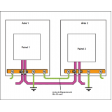 empresa de rede industrial profibus dp Ferraz de Vasconcelos