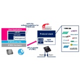 quanto custa rede industrial ethernet Barueri