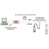 quanto custa rede industrial hard Itaquaquecetuba