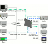 quanto custa rede industrial modbus rtu São Bernardo do Campo