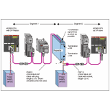 quanto custa rede industrial modbus Santa Isabel