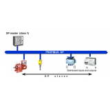 quanto custa rede industrial profibus dp Cajamar