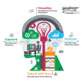 quanto custa sistema industrial sfc view ABCD