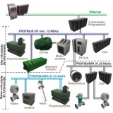 rede industrial ethernet ip preço Mairiporã