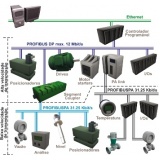 rede industrial ethernet ip preço Biritiba Mirim