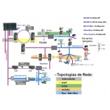 rede industrial modbus rtu Salesópolis