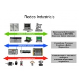 rede industrial modbus Ribeirão Pires